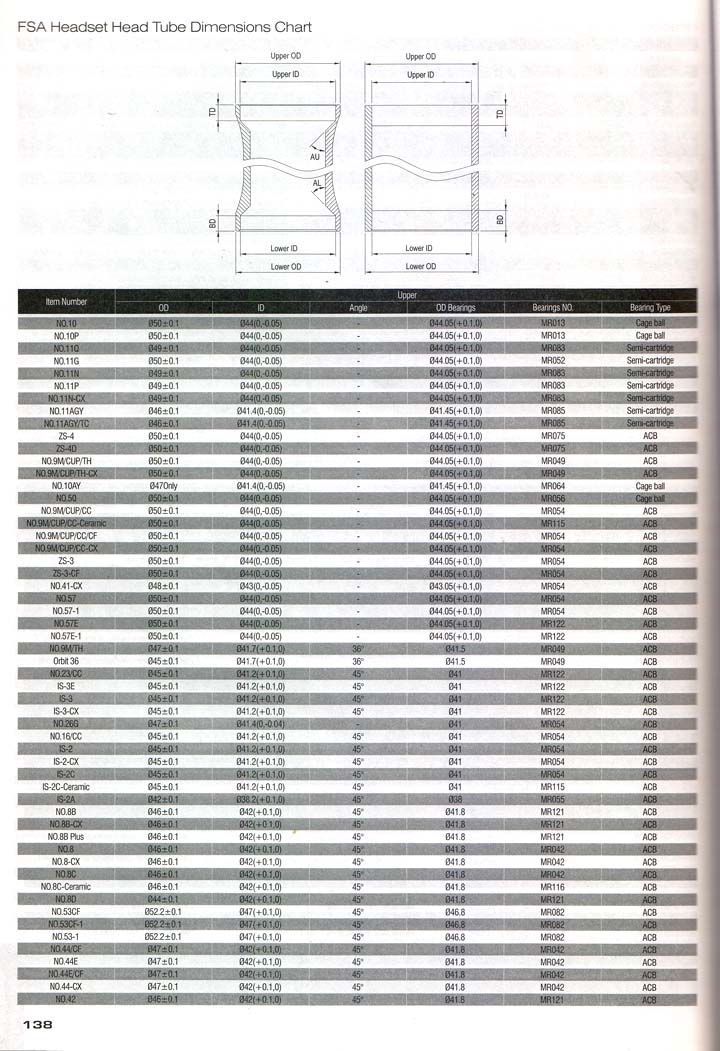 Technical Manual of Headset Specs page 138