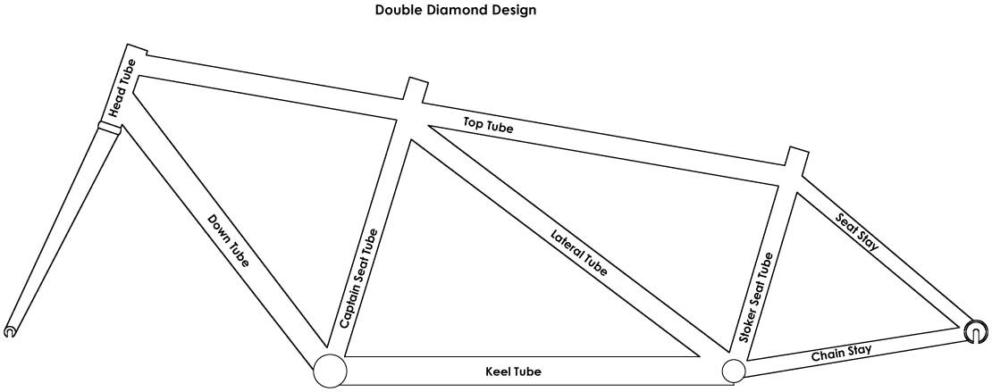 Double Diamond Tandem Illustration