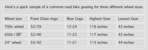 road bike wheel size chart
